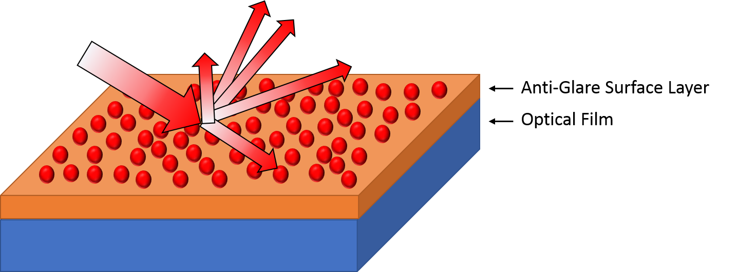 anti-glare layer